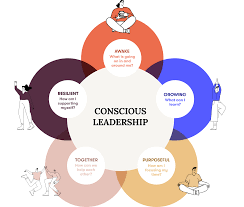 Conscious Leadership Programs (1).png