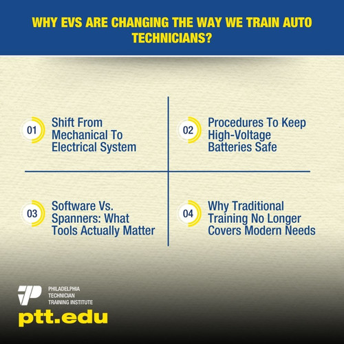 Why EVs Are Changing The Way We Train Auto Technicians.jpg