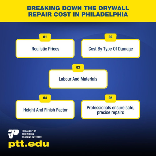 Breaking Down The Drywall Repair Cost In Philadelphia.jpg