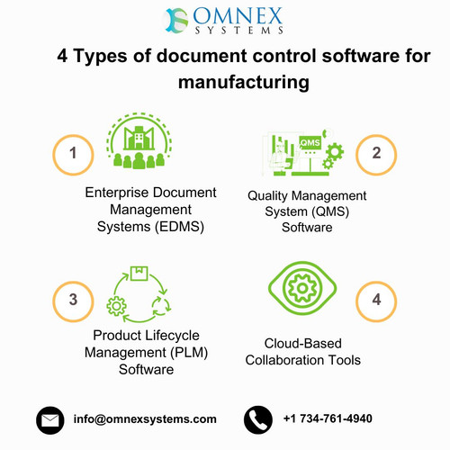 4 Types of document control software for manufacturing.jpg