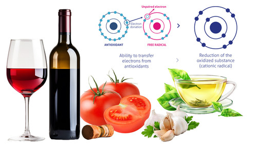 antioxidant2507.jpg