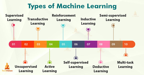 Types of Machine Learning.jpg