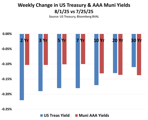 Weekly Change 8 1 25(1).png