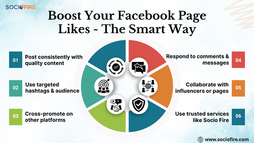 Boost Your Facebook Page Likes The Smart Way.png