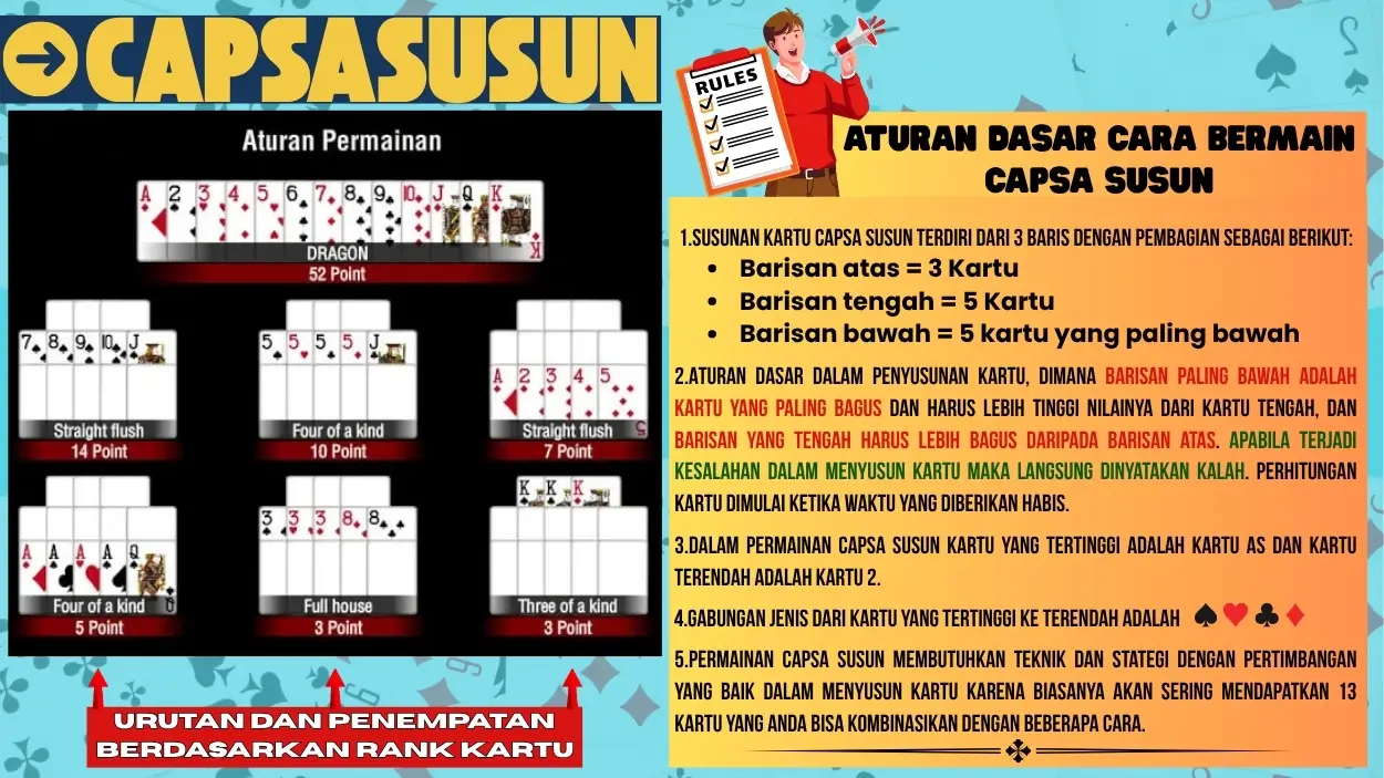 CapsaSusun-pkvqq
