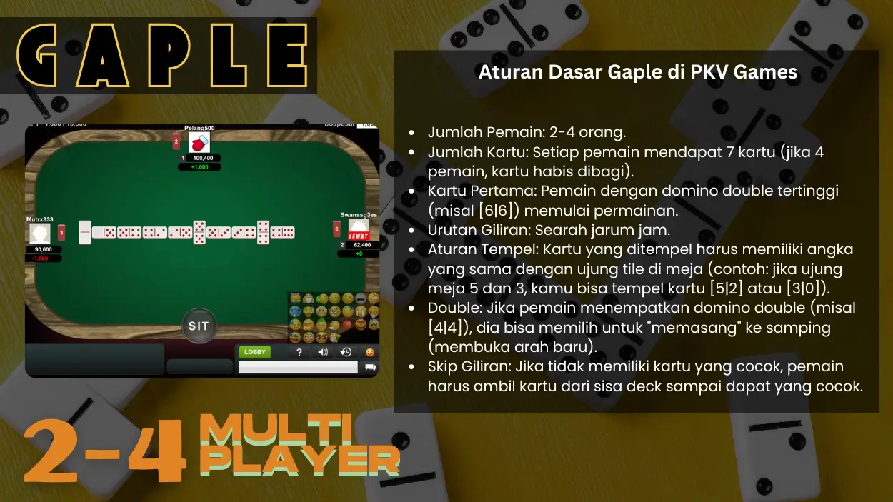 Gaple-pkvqq