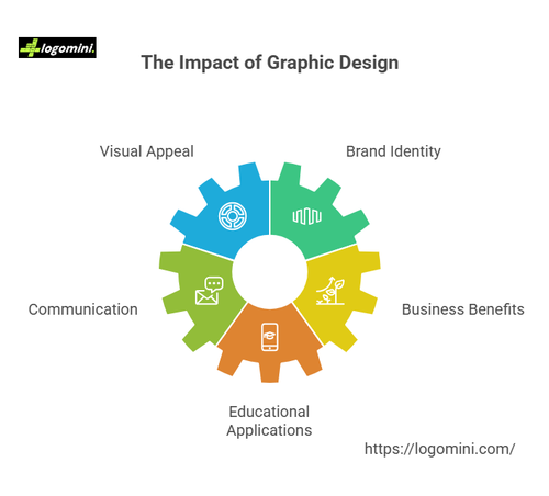 Best Graphic Designing Service in California to Elevate Your Visual Branding.png