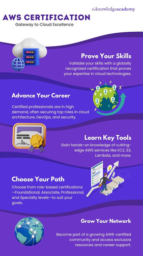 AWS Certification_ Gateway to Cloud Excellence.jpg
