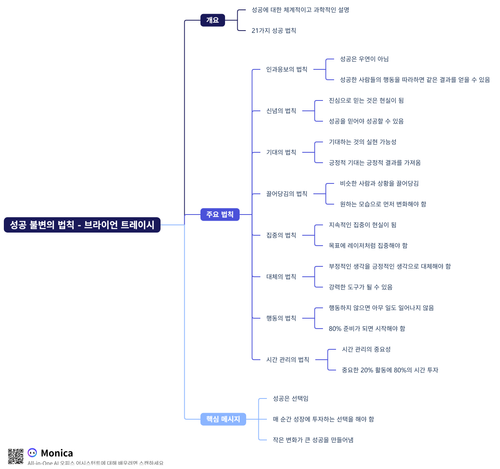 성공 불변의 법칙 브라이언 트레이시.png