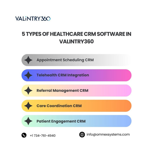 5 Types of Healthcare CRM Software in valintry360.jpg