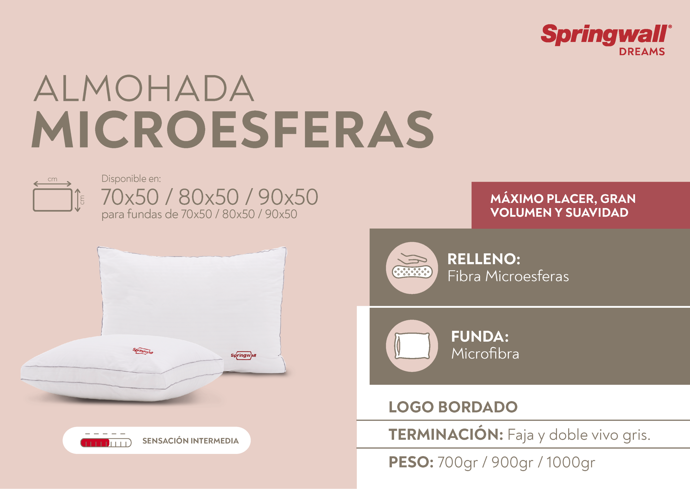 Microesferas