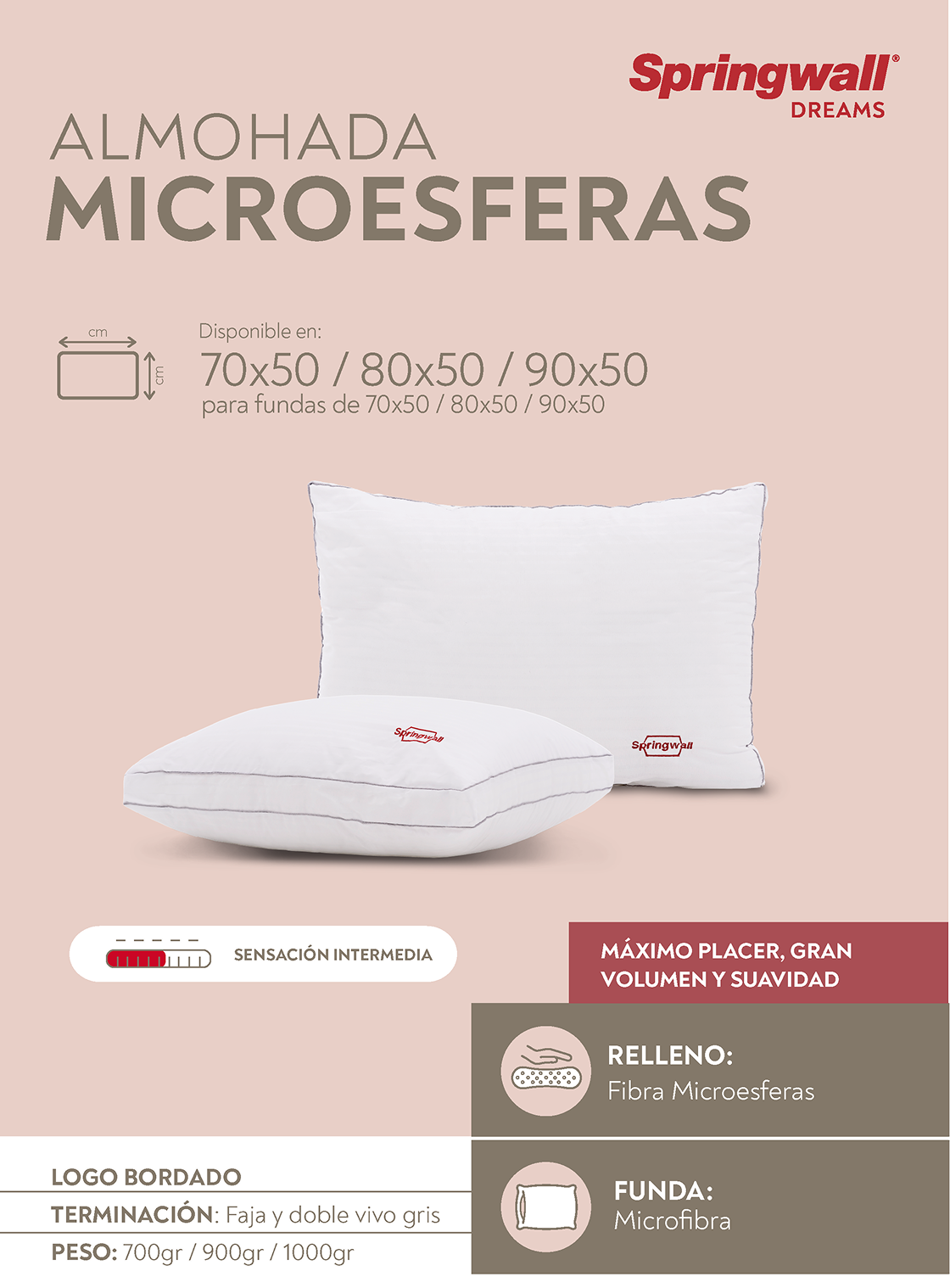Microesferas