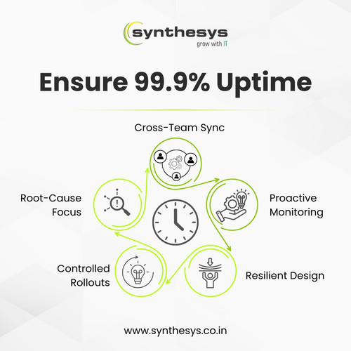 How We Deliver 99.9% Uptime for Critical Platforms - Synthesys.jpg