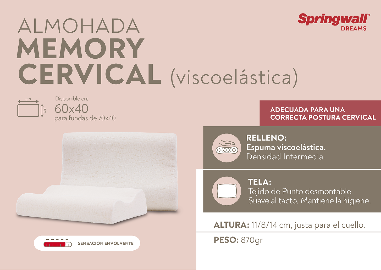 Memory cervical