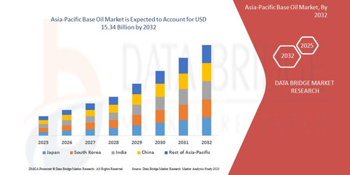 Asia Pacific Base Oil Market.jpg