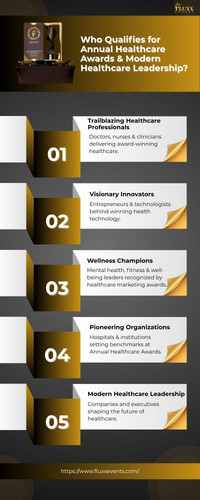 Who Qualifies for Annual Healthcare Awards & Modern Healthcare Leadership.jpg