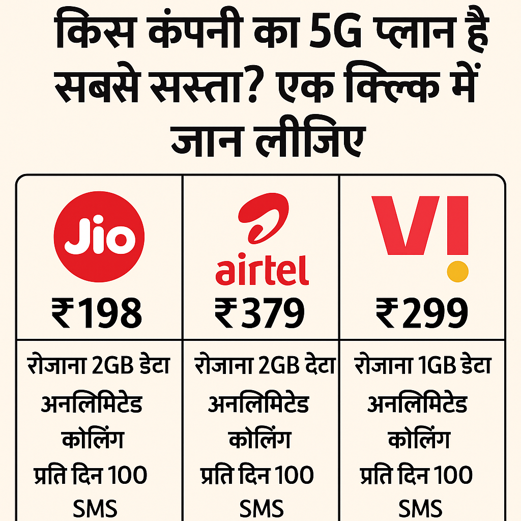 Airtel, Jio या Vi: सबसे सस्ता 5G प्लान कौन दे रहा है? एक क्लिक में जानें