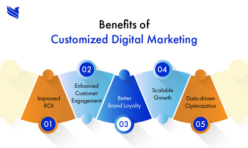 Core benefits of customized digital marketing.jpg