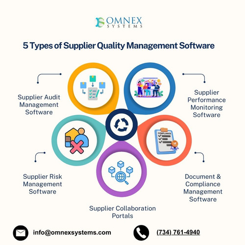 5 Types of Supplier Quality Management Software.jpg