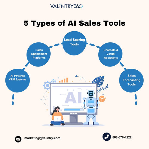 5 Types of AI Sales Tools.jpg