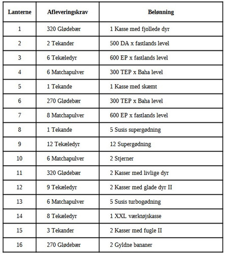 ScreenHunter 84 (01) Hjælp Ildfluefestival juni 2025.jpg