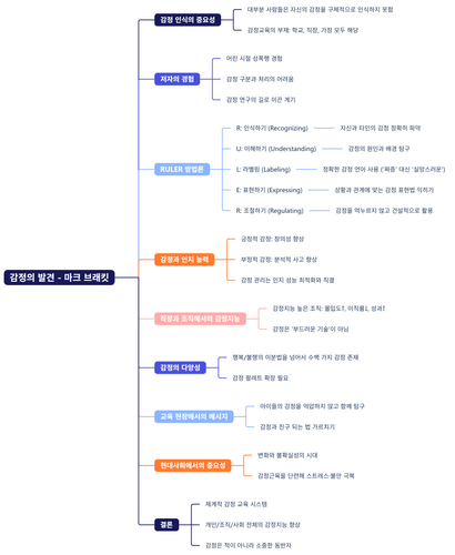 감정의 발견 마크 브래킷.png