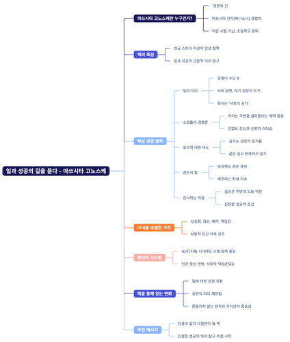 일과 성공의 길을 묻다 마쓰시타 고노스케.png
