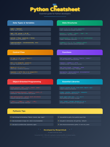 python cheatsheet icons.png