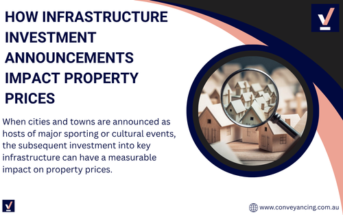 How infrastructure investment announcements impact property prices.png