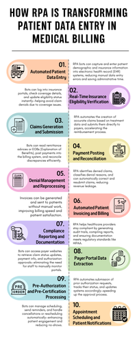 How RPA Is Transforming Patient Data Entry in Medical Billing.png