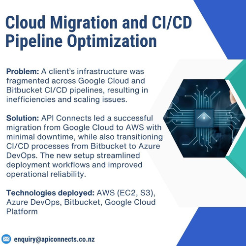 API Connects image creation (6).jpg