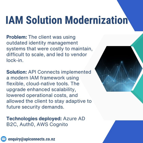 API Connects image creation (7).jpg