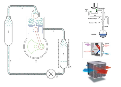 %22Carnot%22 Stream Expander Jet Expander.png