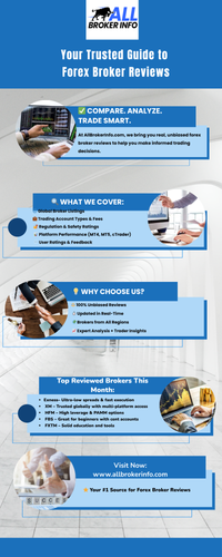 Top Forex Broker Reviews 2025 – Compare Trusted Trading Platforms.png
