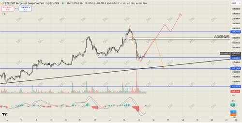 watermarked 8.15btc1h.png