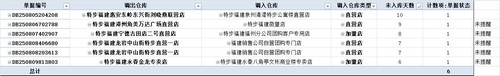 门店调拨提醒截图.jpg