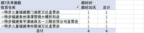 退货超时单据.jpg