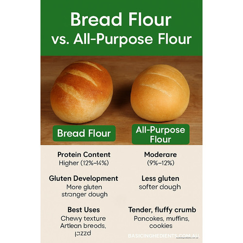 Bread Flour vs All Purpose Flour.jpg