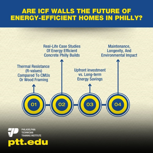 Are ICF Walls The Future Of Energy Efficient Homes In Philly (1).jpg