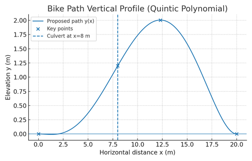 bike path quintic.png