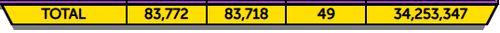 Neopets Battle Record.png