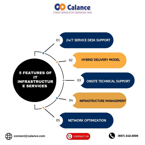 5 Features of IT Infrastructure Services.jpg