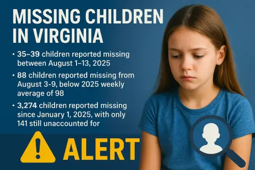 Over 50 kids have gone missing in Virginia in less than two weeks.webp