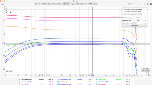 overlay DHT montage 6336 Hephaistos