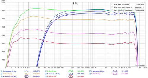 overlay Spl dBfs montage 6336 Hephaistos