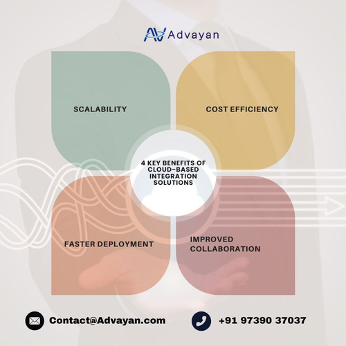 4 key benefits of Cloud Based Integration Solutions.jpg