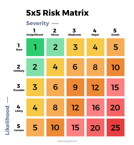 5x5 Risk Matrix.png