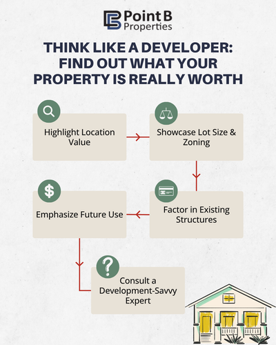 how much is my property worth to a developer.png
