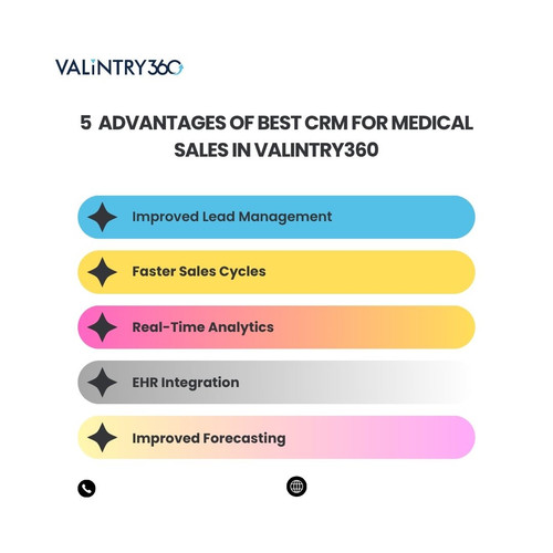 5 Types of Inbound Call Center Management support in valintry360 (1).jpg