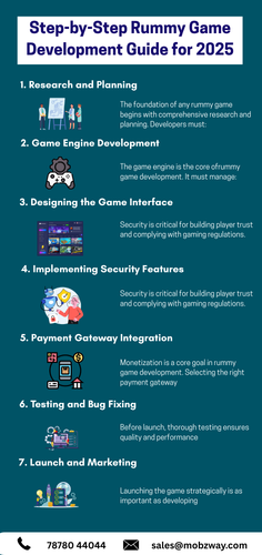 Step by Step Rummy Game Development Guide for 2025.png
